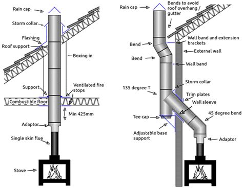 types of flue systems